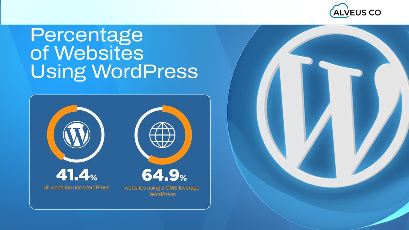 HTML vs. WordPress: Navigating the Developer's Playground